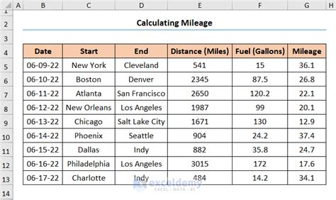 How to Calculate Low Annual Mileage