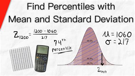 How to Calculate Percentiles with Mean and Standard Deviation