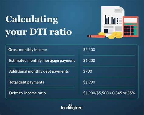 How to Calculate Your Debt to Income Ratio