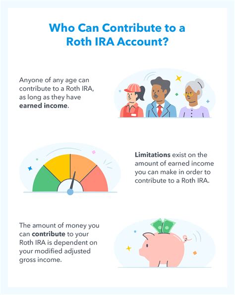 How to Contribute to a Roth IRA