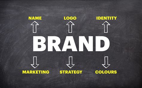How to Create a Brand