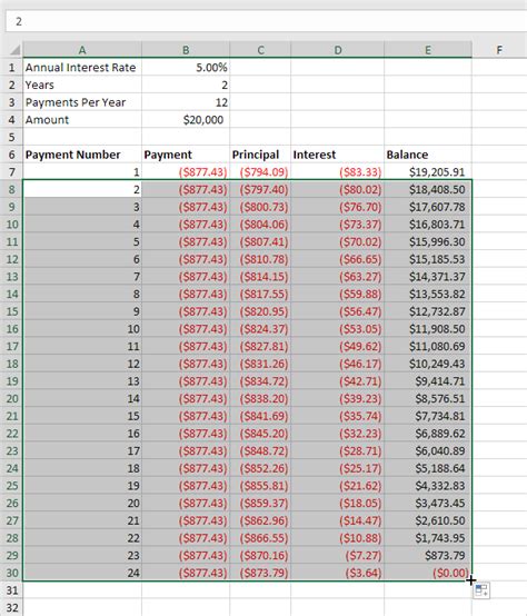 How to Create a Loan Repayment Schedule in Excel Format