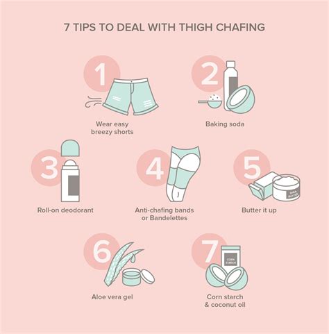 How to Get Rid of Chafing Fast