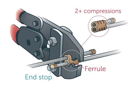 How to Install a Ferrule and Stop