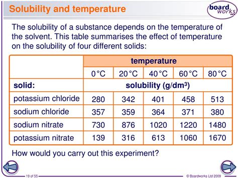 th?q=How%20to%20calculate%20solubility%20of%20KCl%20in%20water - How To Calculate Solubility Of Kcl In Water