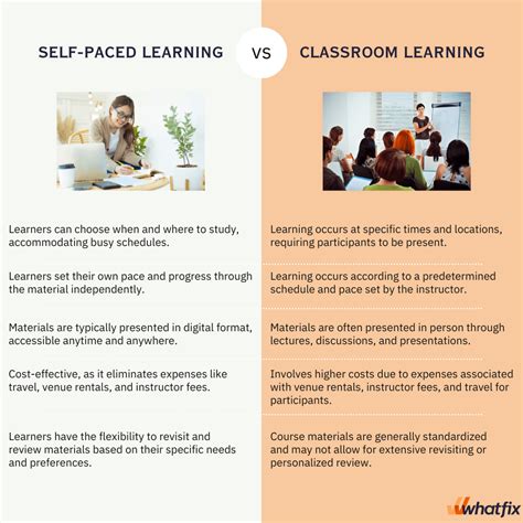 SelfPaced Learning Advantages & Disadvantages of Learning at Your Own