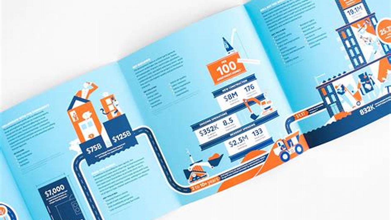 Unlock the Secrets of Captivating Brochures: A Guide to Image Optimization