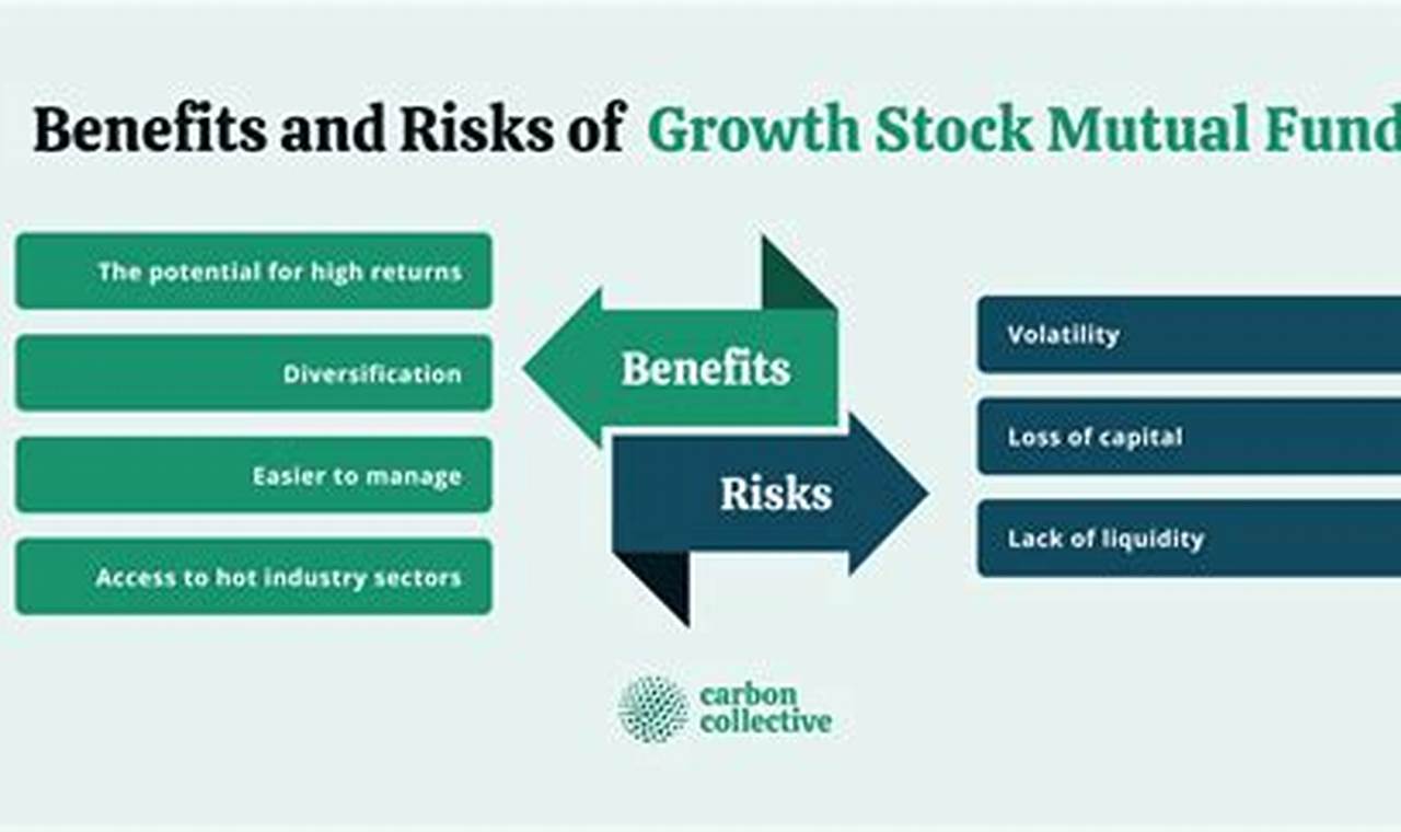 How to invest in growth-oriented mutual funds for long-term growth