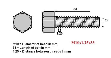 How to read metric bolt sizes