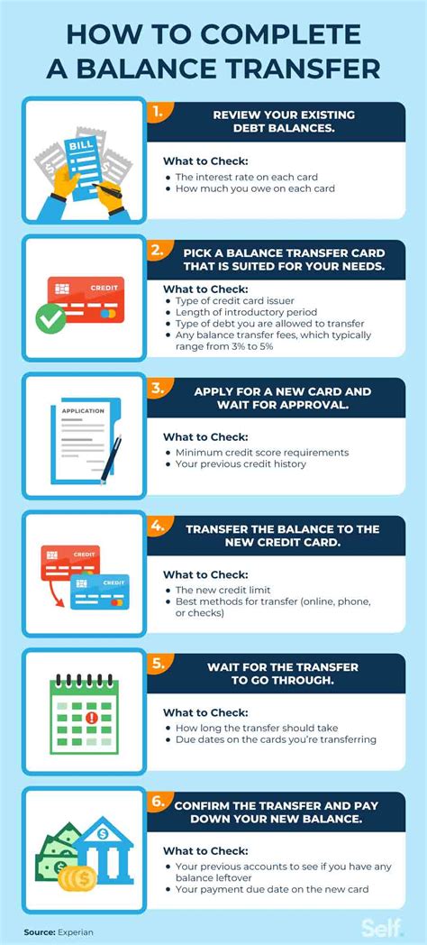 How 0 Percent Interest Balance Transfer Works