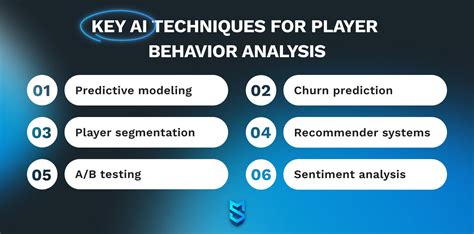 How AI Analyzes Player Behavior