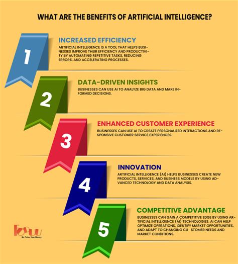 How AI improves the efficiency of business operations