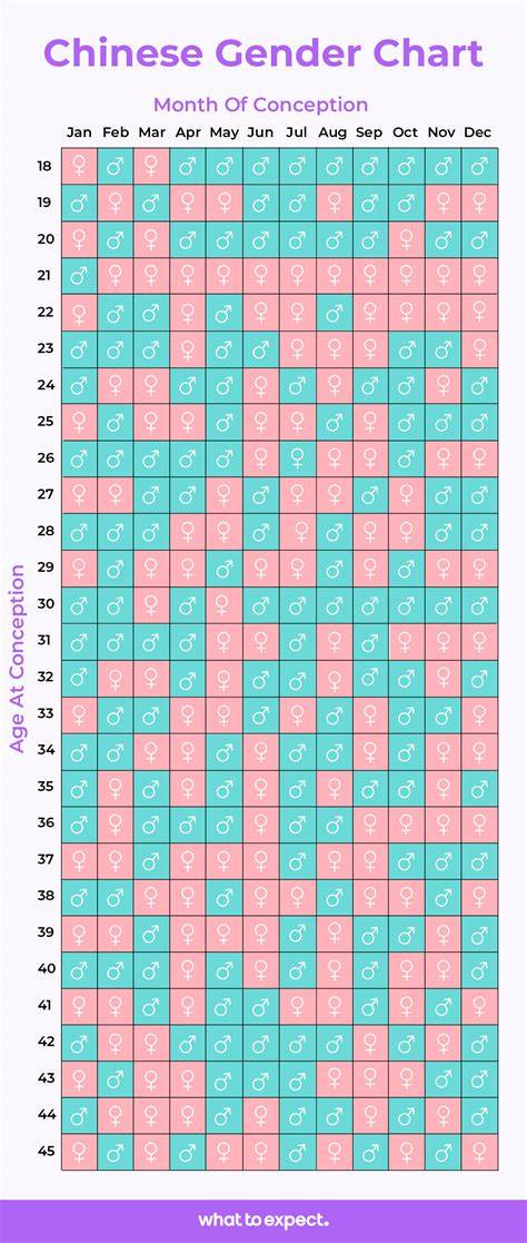 How Accurate Is Chinese Gender Chart