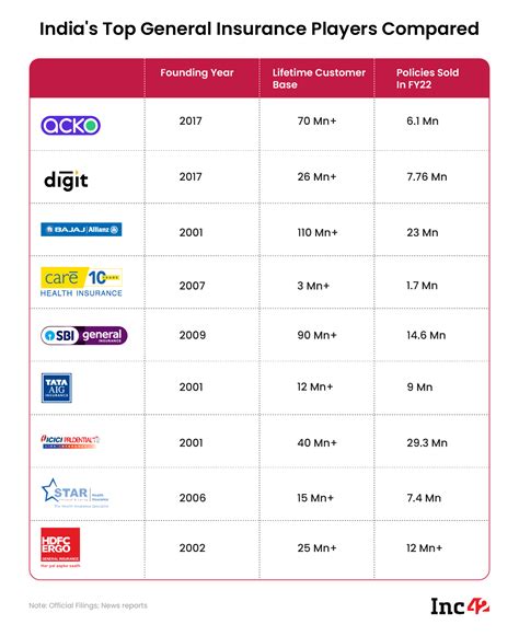 How Aim Health Insurance Stacks Up Against Competitors