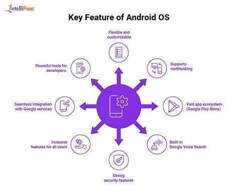 What Android apps can and cannot do