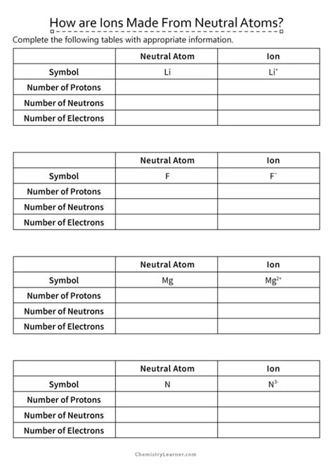How Are Ions Made From Neutral Atoms Worksheet