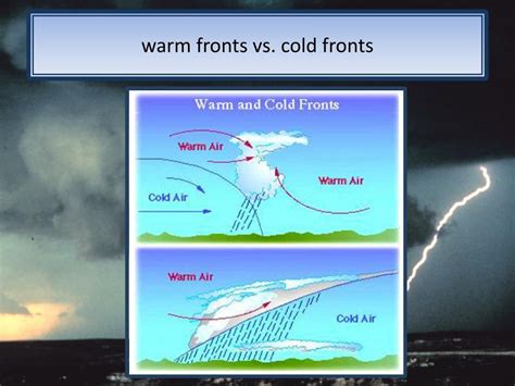 How Are Rain Patterns Different Near Warm And Cold Fronts