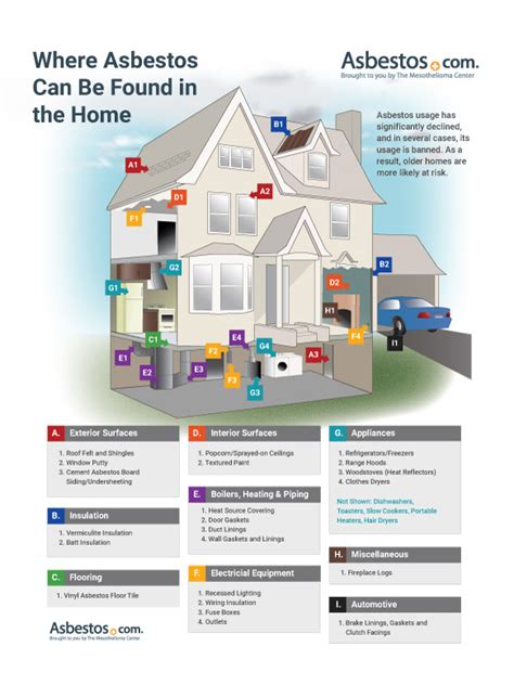 How Asbestos Exposure Happens at Home