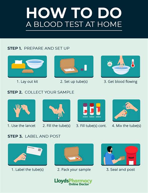 How At-Home Tests Work