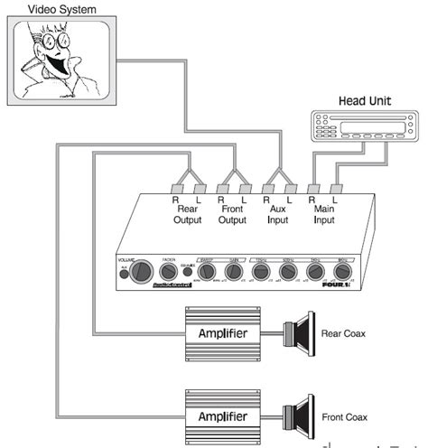 How Audio Control Amps Work