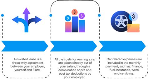 How Autopia Makes the Novated Lease Process Easy