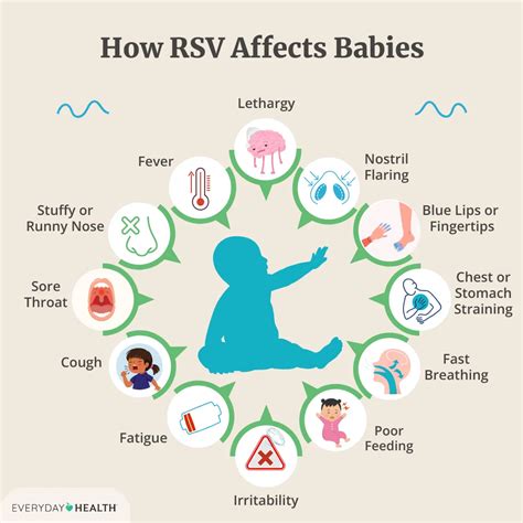 How Babies Get RSV