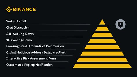 How Binance Measures Up Against Competitors