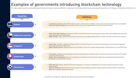 How Blockchain Technology Empowers Governments