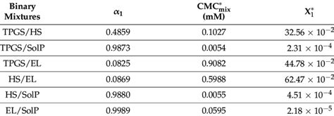 How CMC is Calculated