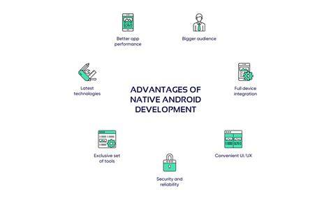 When to choose native Android cross-platform or no-code