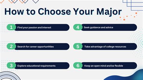 How Can I Choose A Major