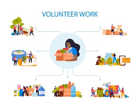 How Can Volunteer Work Help You
