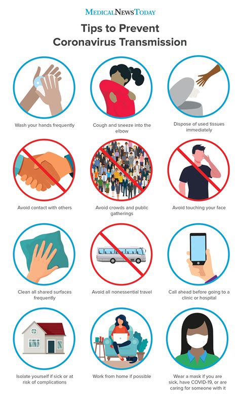 How Can We Prevent Transmission