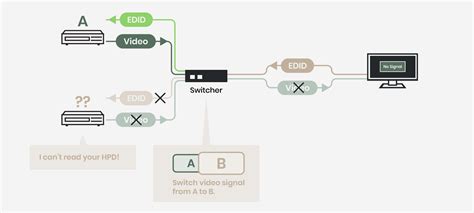 How Can You Fix EDID Issues with an EDID Emulator