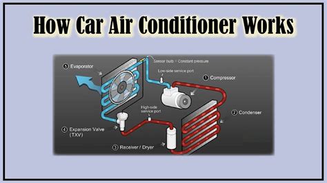 Explore the Fascinating Mechanics of Car Air Conditioning Through an Animated Guide
