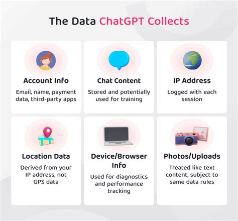 How ChatGPT collects personal data