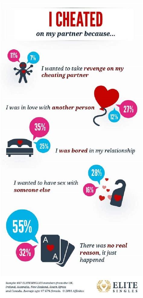 How Often Do Couples Cheat in Marriage? A Closer Look at Infidelity Statistics