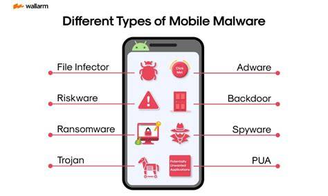 How Android malware usually gets onto a phone