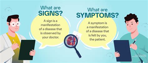 How Common is This Symptom?