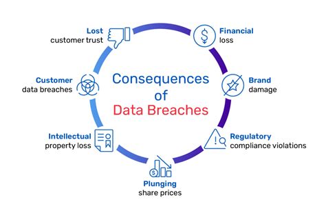 How Data Breaches Impact Your byplay