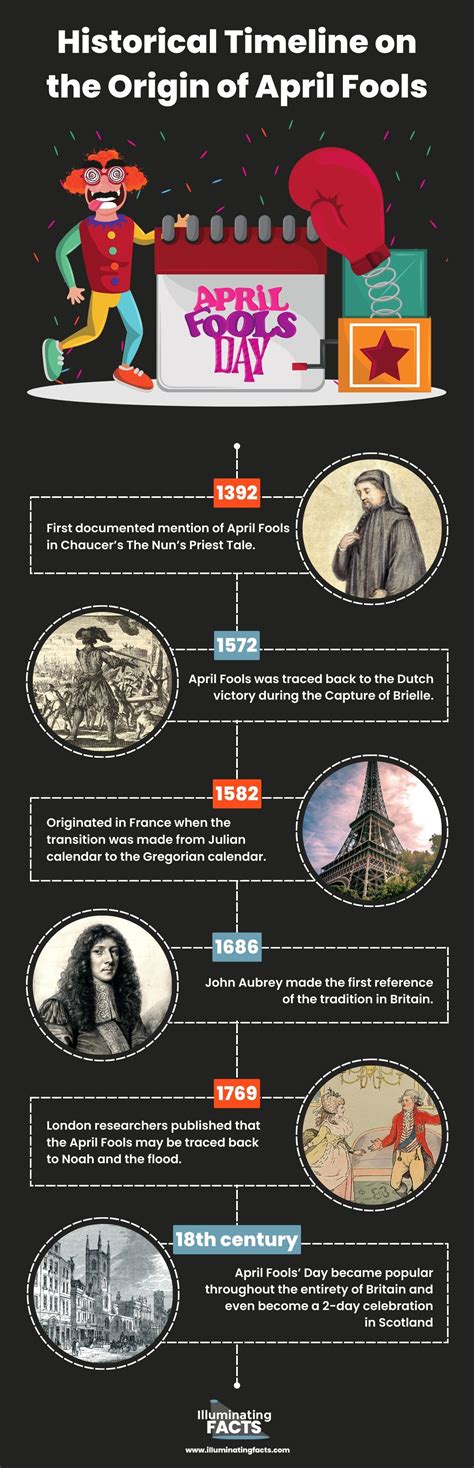 Uncovering the Origin of April Fools' Day: Exploring Its Fascinating History