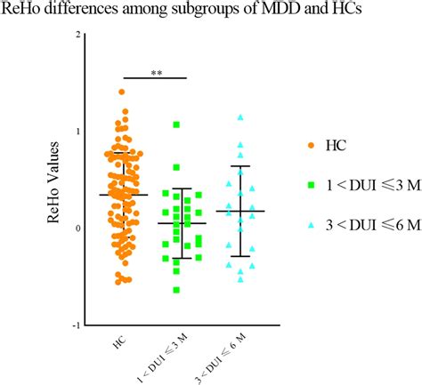 How Different Branches View DUIs