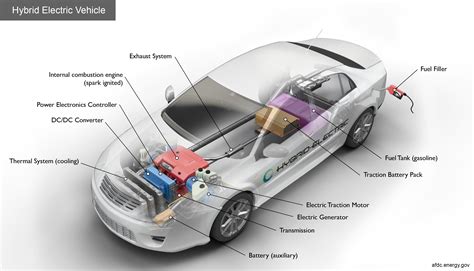 How Do Hybrid Cars Work