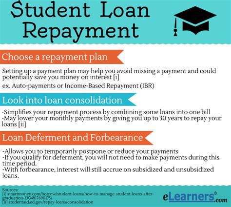 How Do I Locate My Student Loans