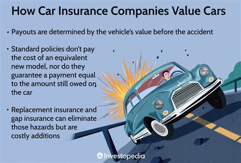 How Do Insurance Companies Value Cars