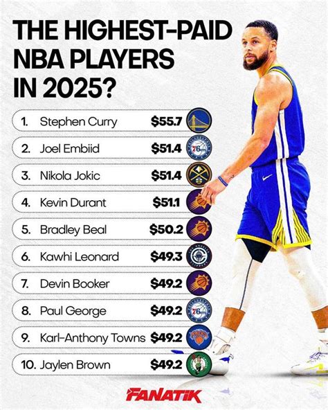Inside NBA Player Salary: How Top Athletes Earn  Millions