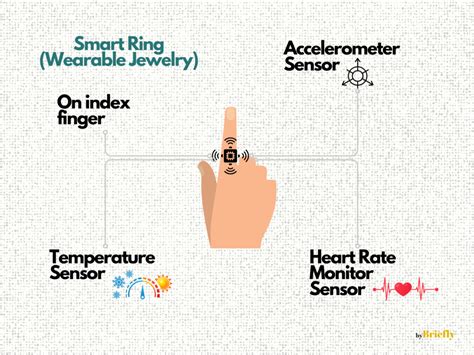 How Do Smart Rings Work