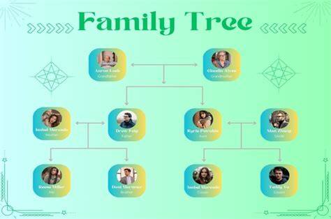 How Do You Do A Family Tree Chart
