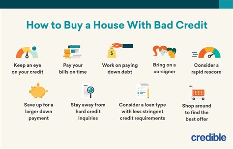 How Do You Get Bad Credit History