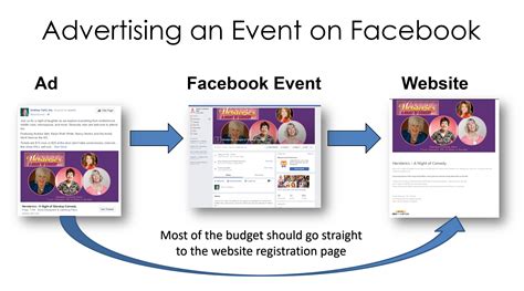 How to add a Facebook page as event host?